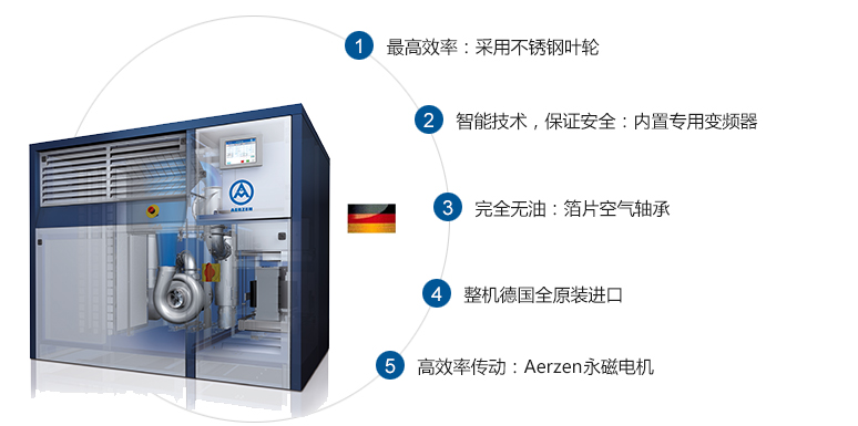空氣懸浮離心鼓風(fēng)機(jī)