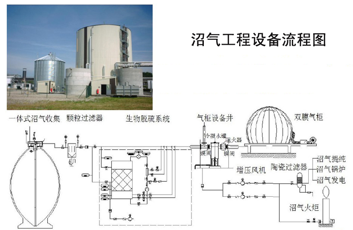 沼氣增壓.jpg