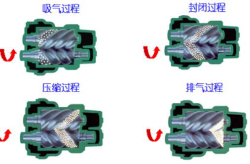 螺桿壓縮機.jpg
