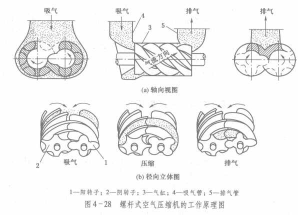 螺桿壓縮機2.jpg