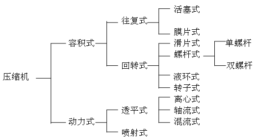 螺桿壓縮機(jī).gif