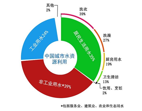 水資源.jpg