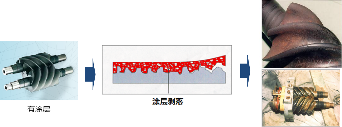 aerzen螺桿風(fēng)機(jī)